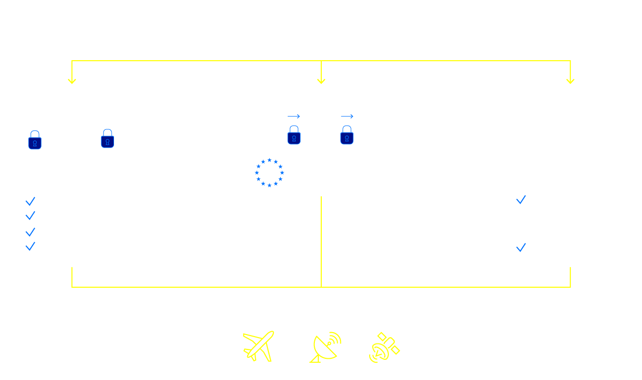 exeed_about-objectives-technical-solution